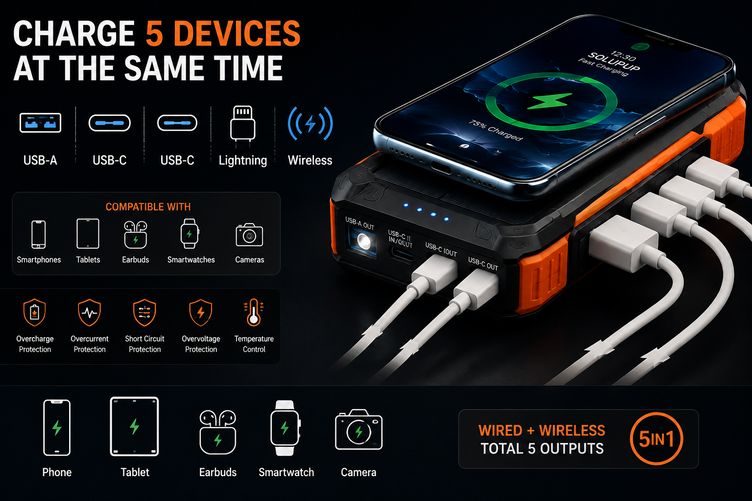 Ecolight solar power bank